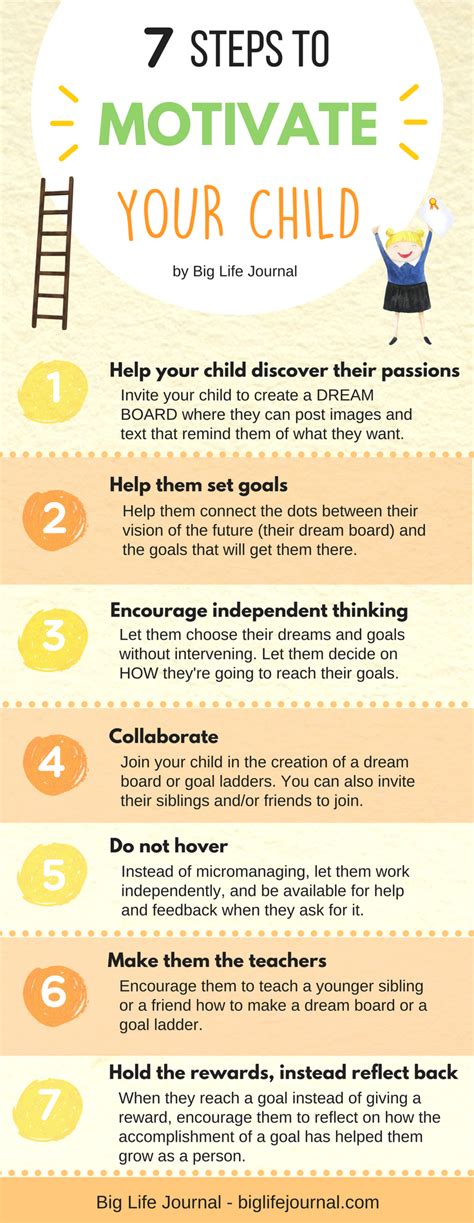 What motivates your child rewards?