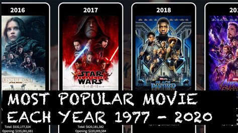What movie made the most in one day?