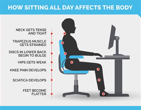 What muscles are affected by desk job?