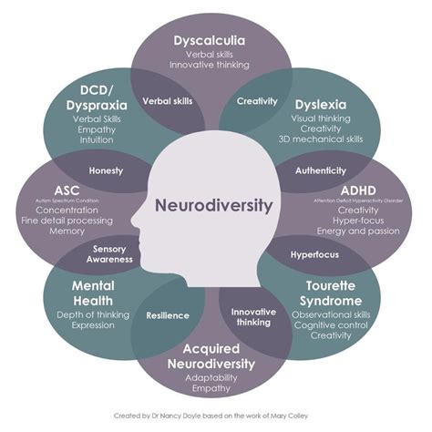 What music do Neurodivergent people like?