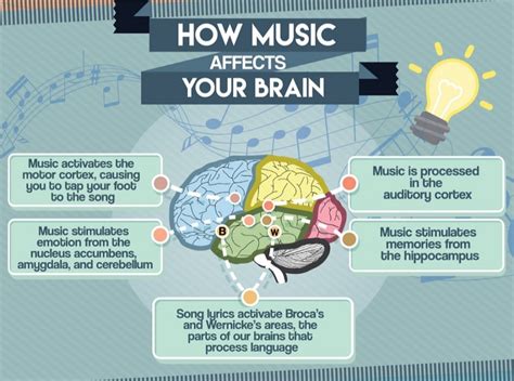 What music is good for neurodivergent?