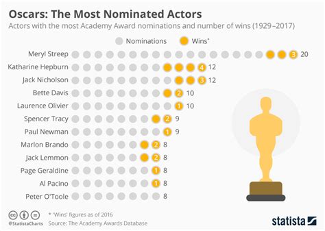 What musical has the most Oscars?