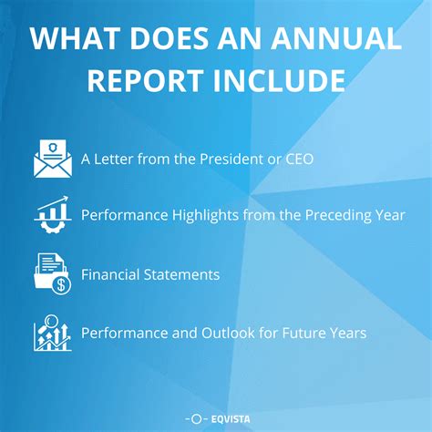 What must be included in an annual report?