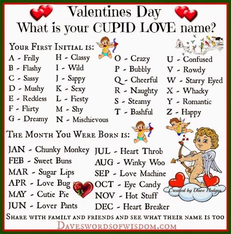 What name means Cupid?