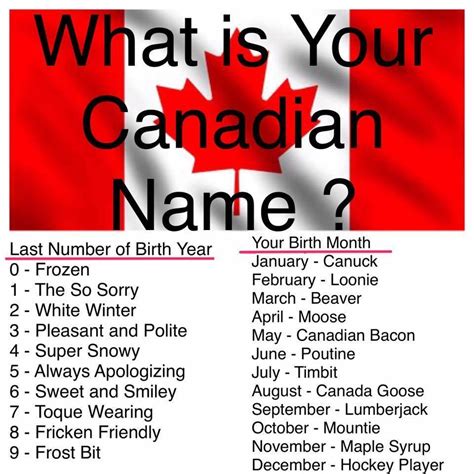 What names do people call Canadians?