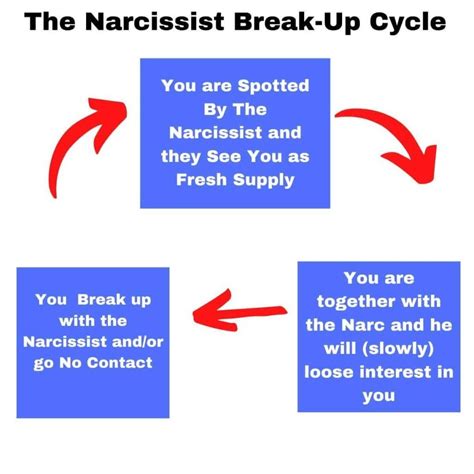 What narcissists do after a breakup?