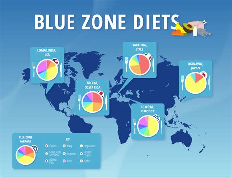 What nationality eats the healthiest?