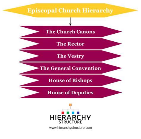 What nationality is Episcopal?