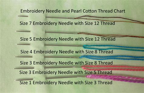 What needle do you use for embroidery floss?