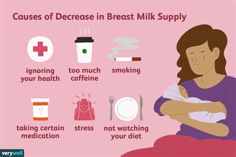 What negatively affects breast milk?