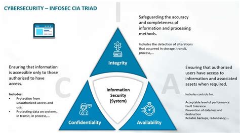 What network does CIA use?