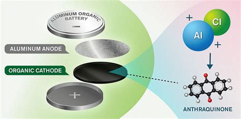 What new battery is better than lithium-ion?