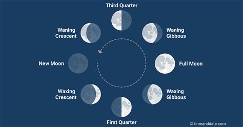 What new moon is coming up?