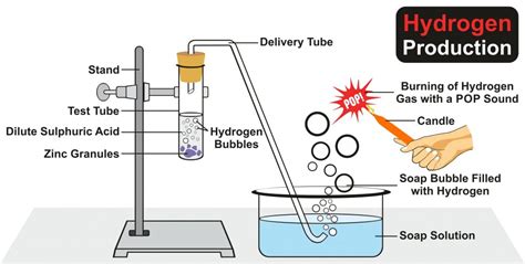 What noise does hydrogen gas make when ignited?