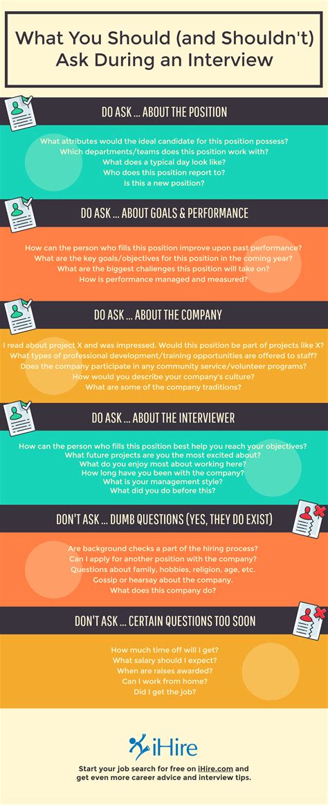 What not to ask at an interview?