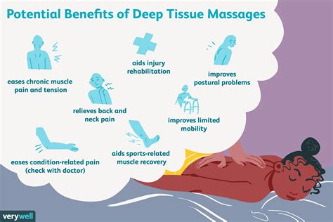 What not to do after a deep tissue massage?