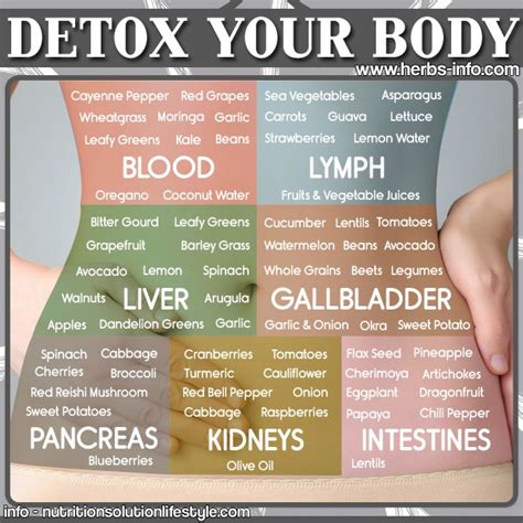 What not to do after a detox?