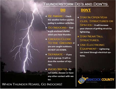 What not to do during thunderstorm?