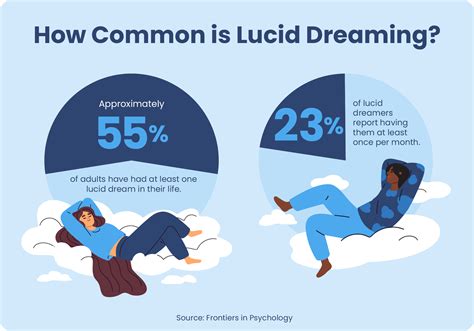 What not to do in lucid dreams?