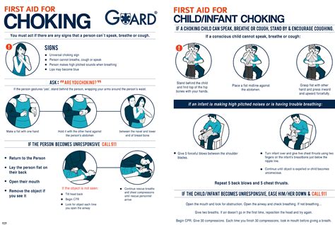 What not to do when choking?
