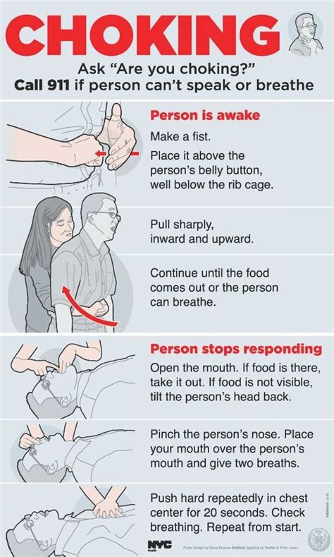 What not to do when choking?