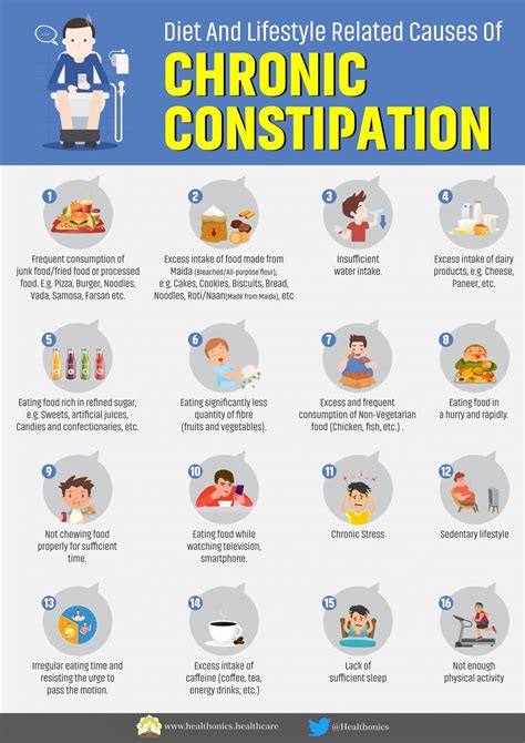 What not to do when constipated?