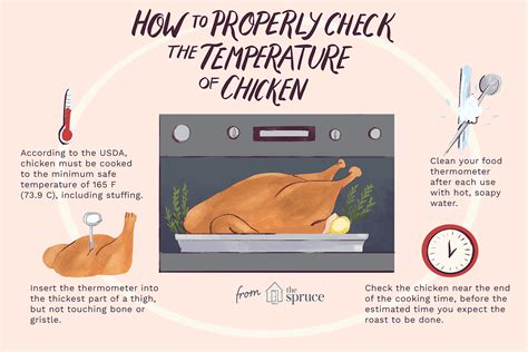 What not to do when roasting a chicken?