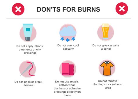 What not to do with a burn?