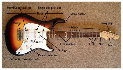 What not to do with electric guitar?