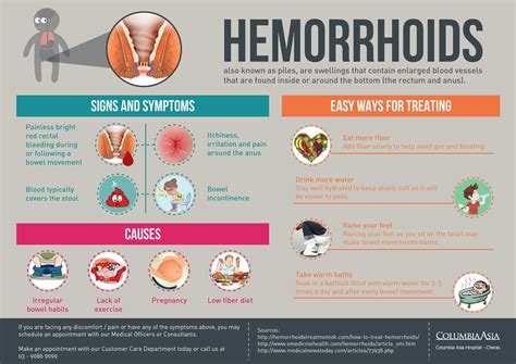 What not to do with hemorrhoids?