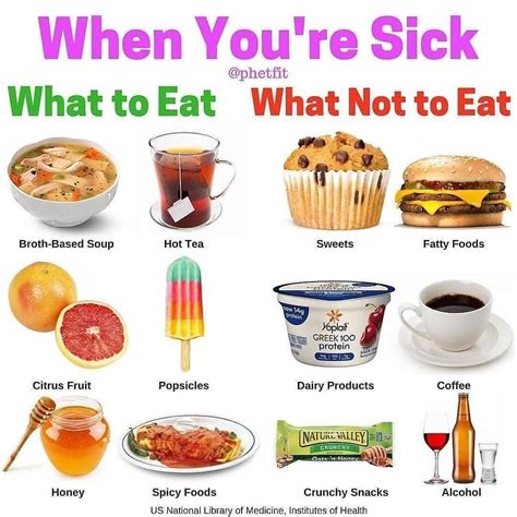 What not to eat after vomiting?