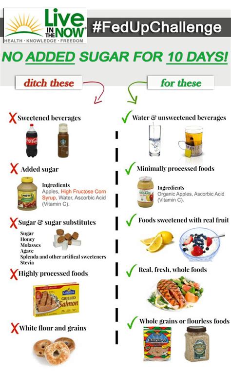 What not to eat during sugar detox?