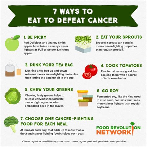 What not to eat with cancer?