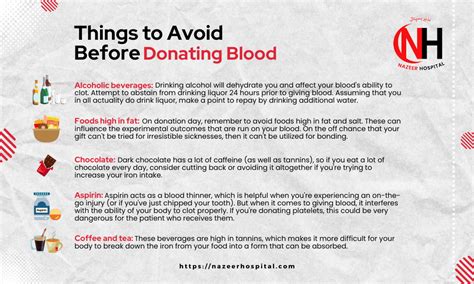 What not to have before giving blood?