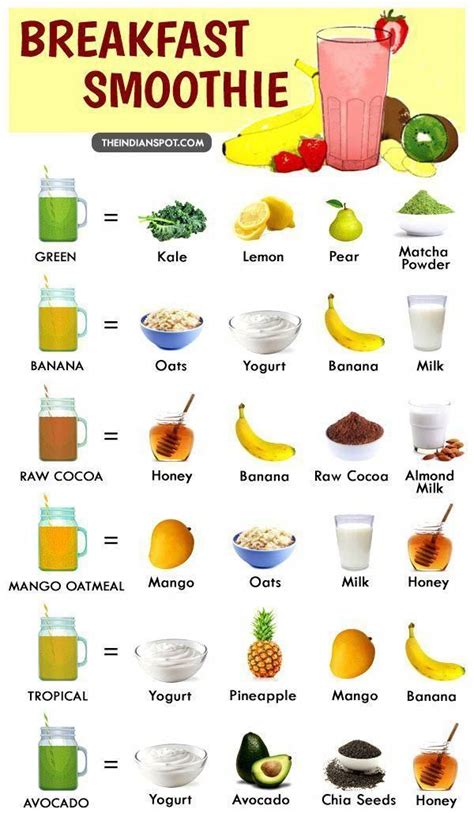 What not to mix in a smoothie?