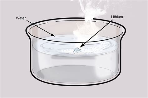 What not to mix with lithium?