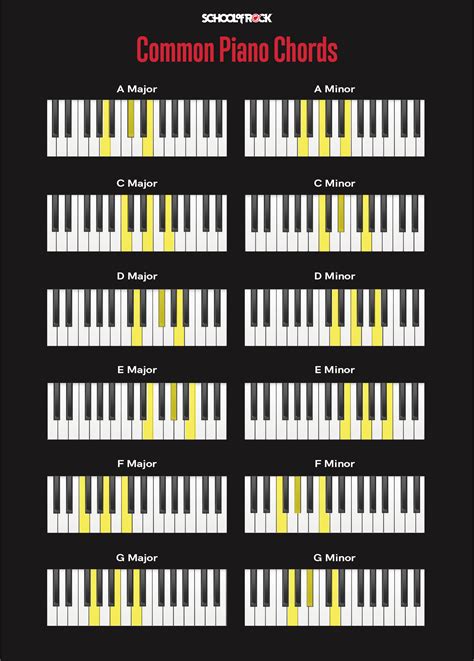 What notes go with F?