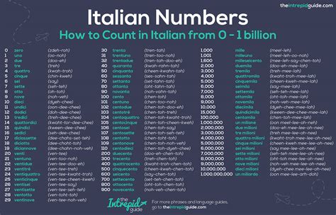 What number is bad in Italy?