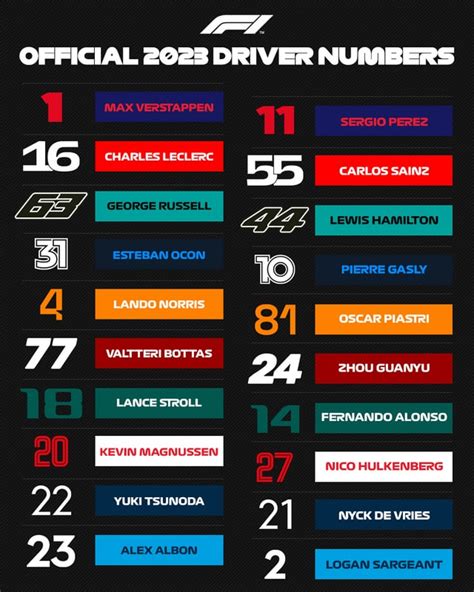 What number is banned in F1?
