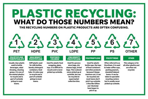 What number is the hardest to recycle?