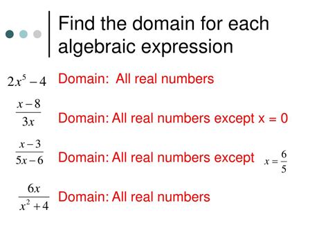 What numbers are excluded from domain?