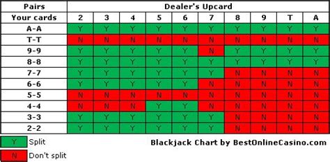 What numbers should you never split in blackjack?
