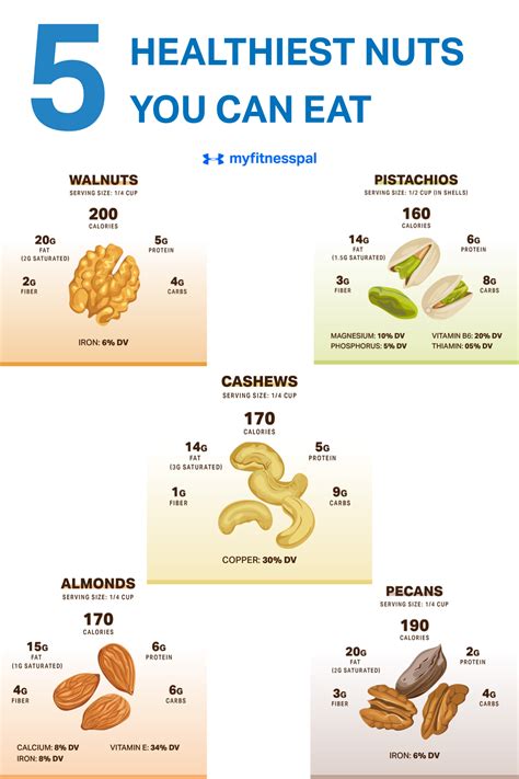 What nut should you eat everyday?