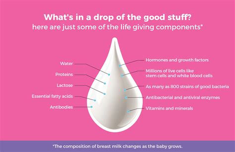 What nutrient is lacking in breast milk?