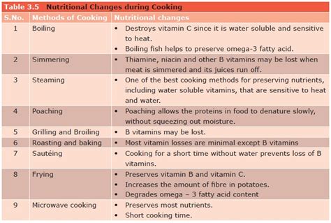 What nutrients are lost when baking?