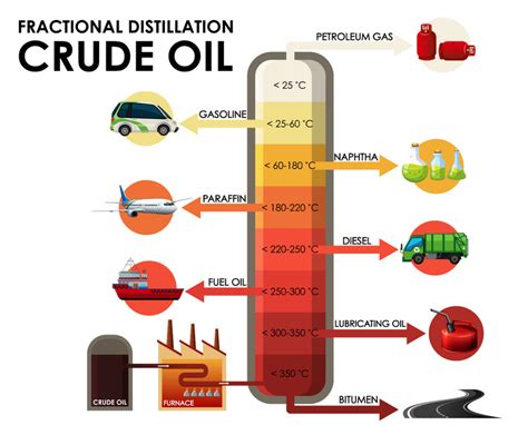 What oil can be used as fuel?