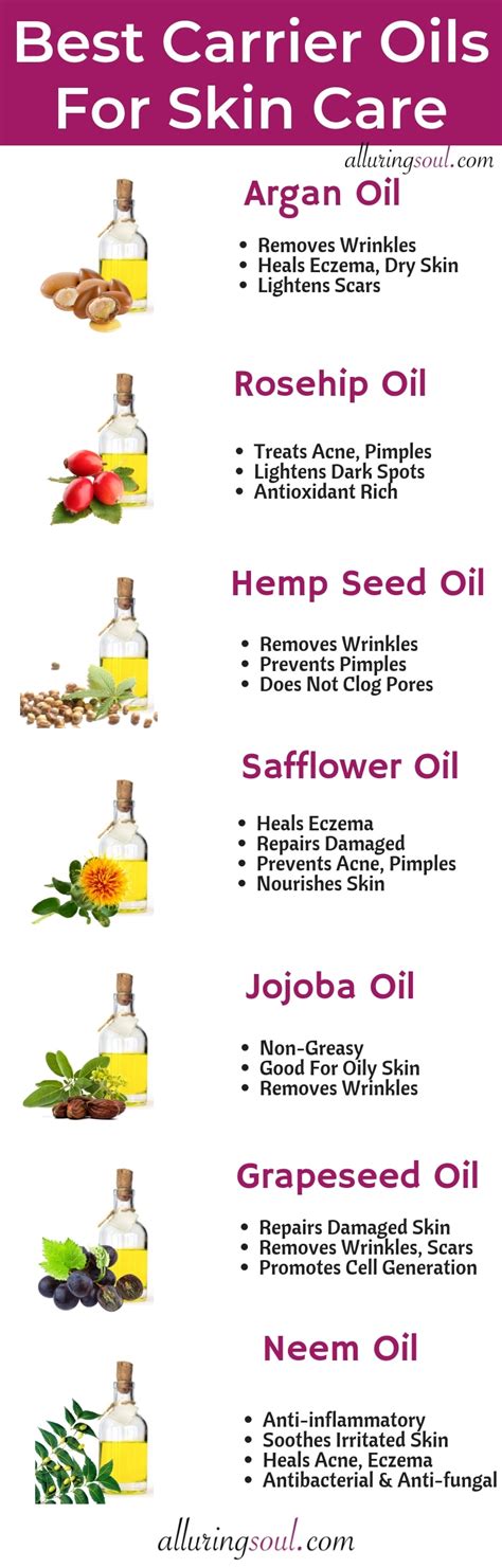 What oils are easiest to absorb on skin?