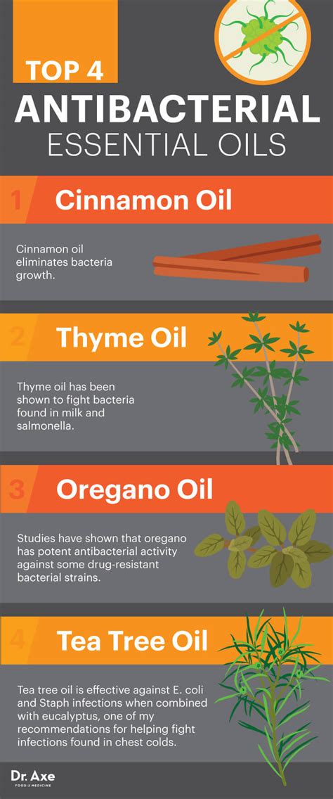 What oils fight bacteria?