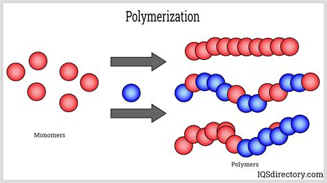 What oils polymerize?