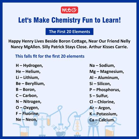 What order should I learn chemistry?